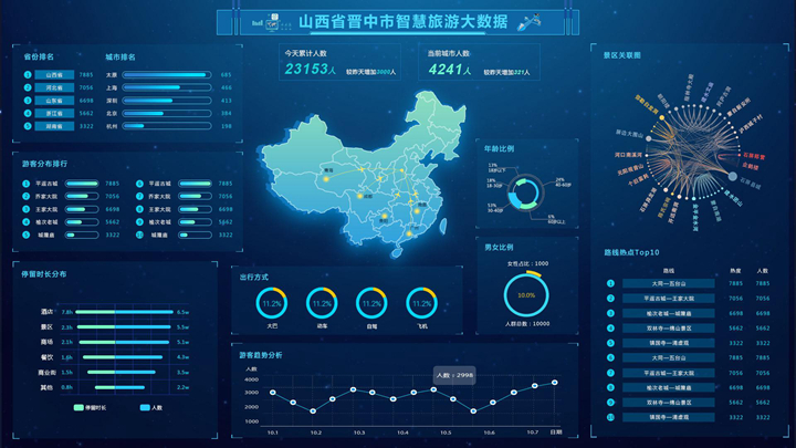 數據可視化的整體圖